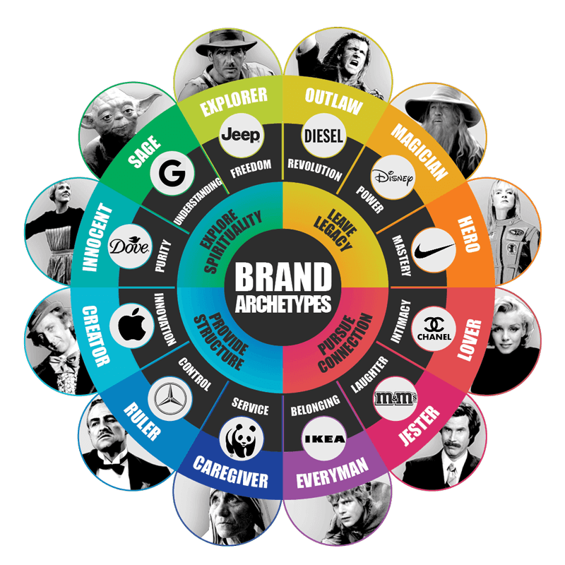 What Is Brand Personality? How It Works and Examples