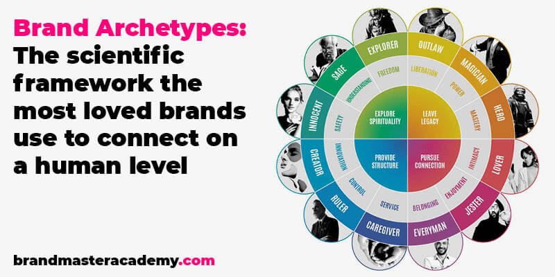 How To Build Brand Personality Guide - Zeka Design
