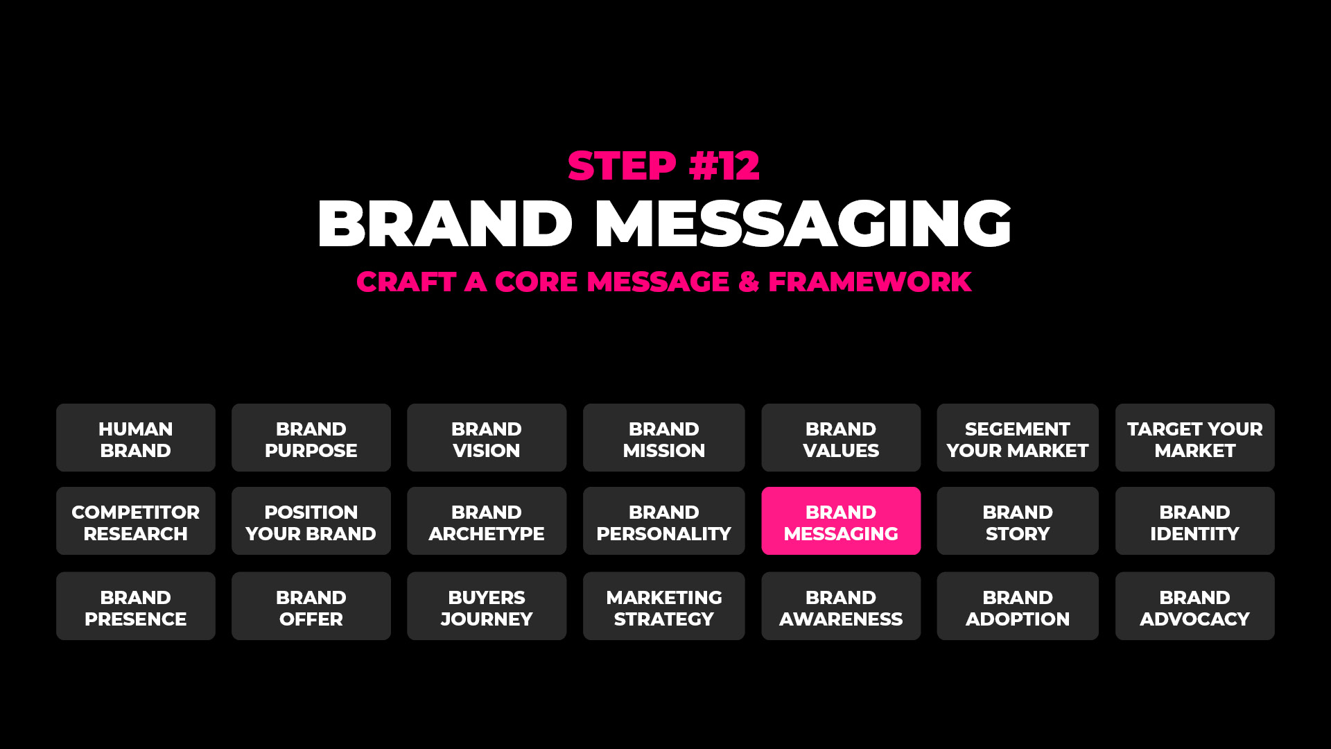 21-Step Brand Building Process (Build A Brand in 2023)