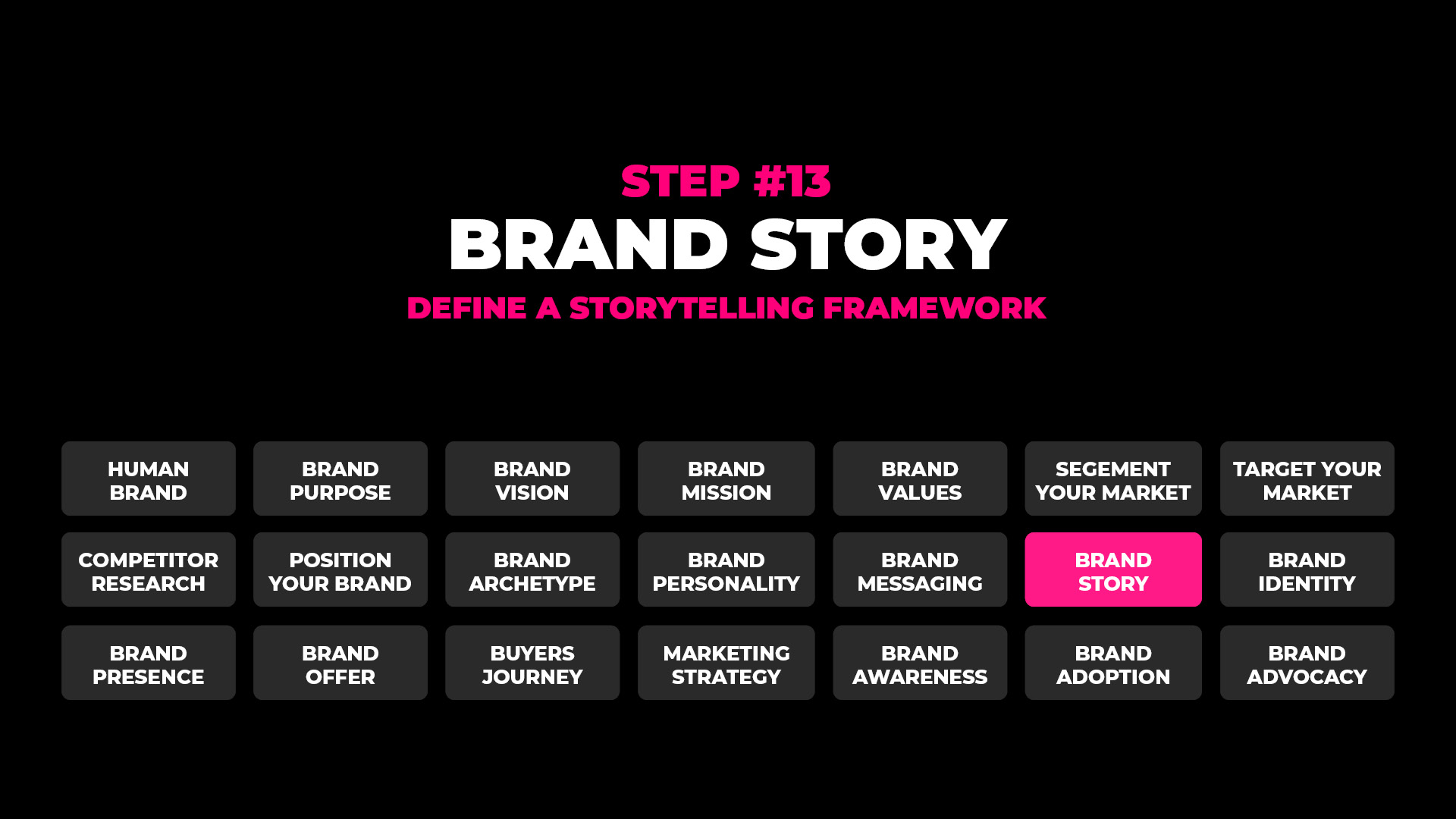 Create a Standout Brand: A Comprehensive Guide to Building a Strong Brand  Hierarchy and Setting Yourself Apart in a Crowded Marketplace — The Branded  Agency