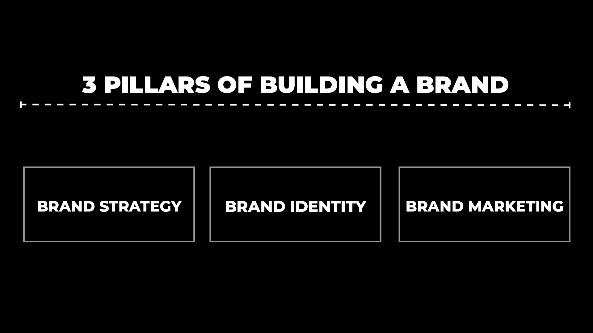 building a brand business plan