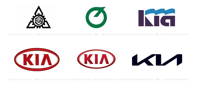 kia logo case study