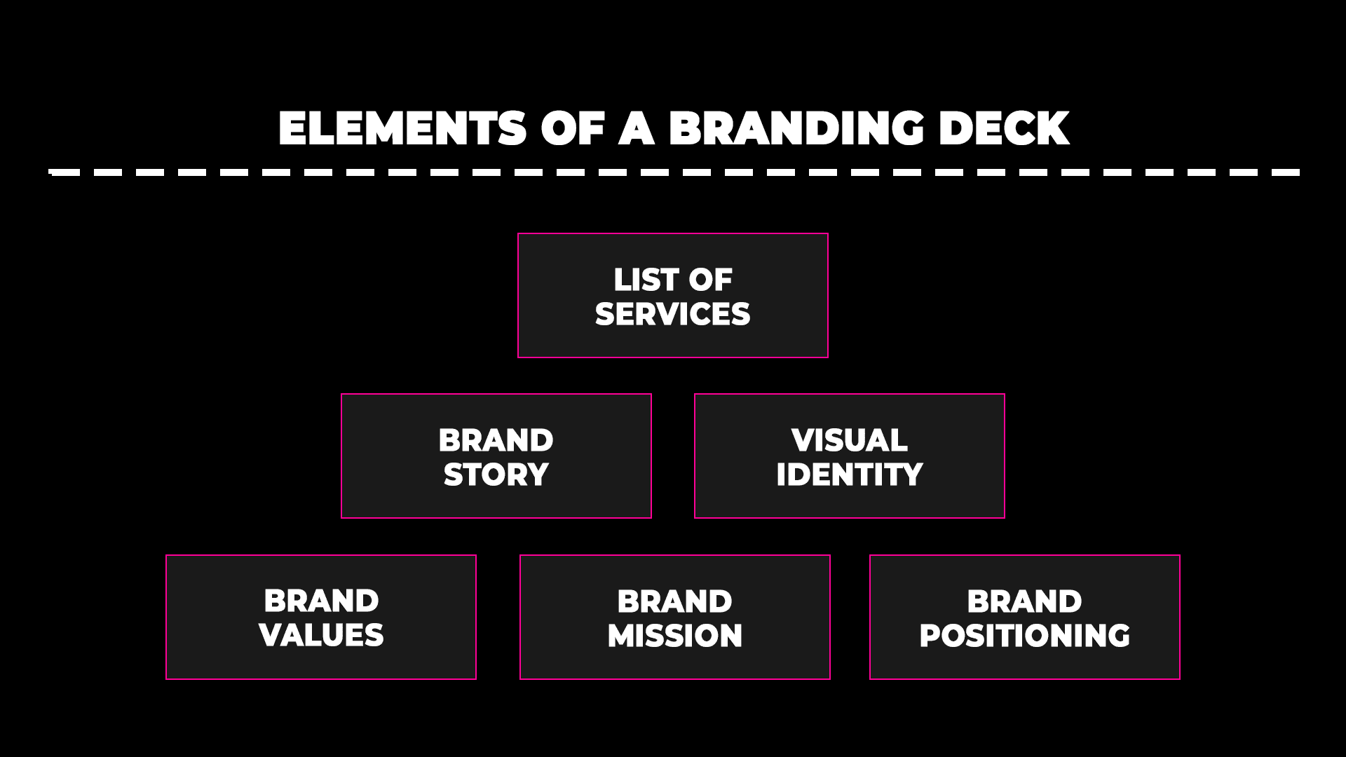 branding presentation examples