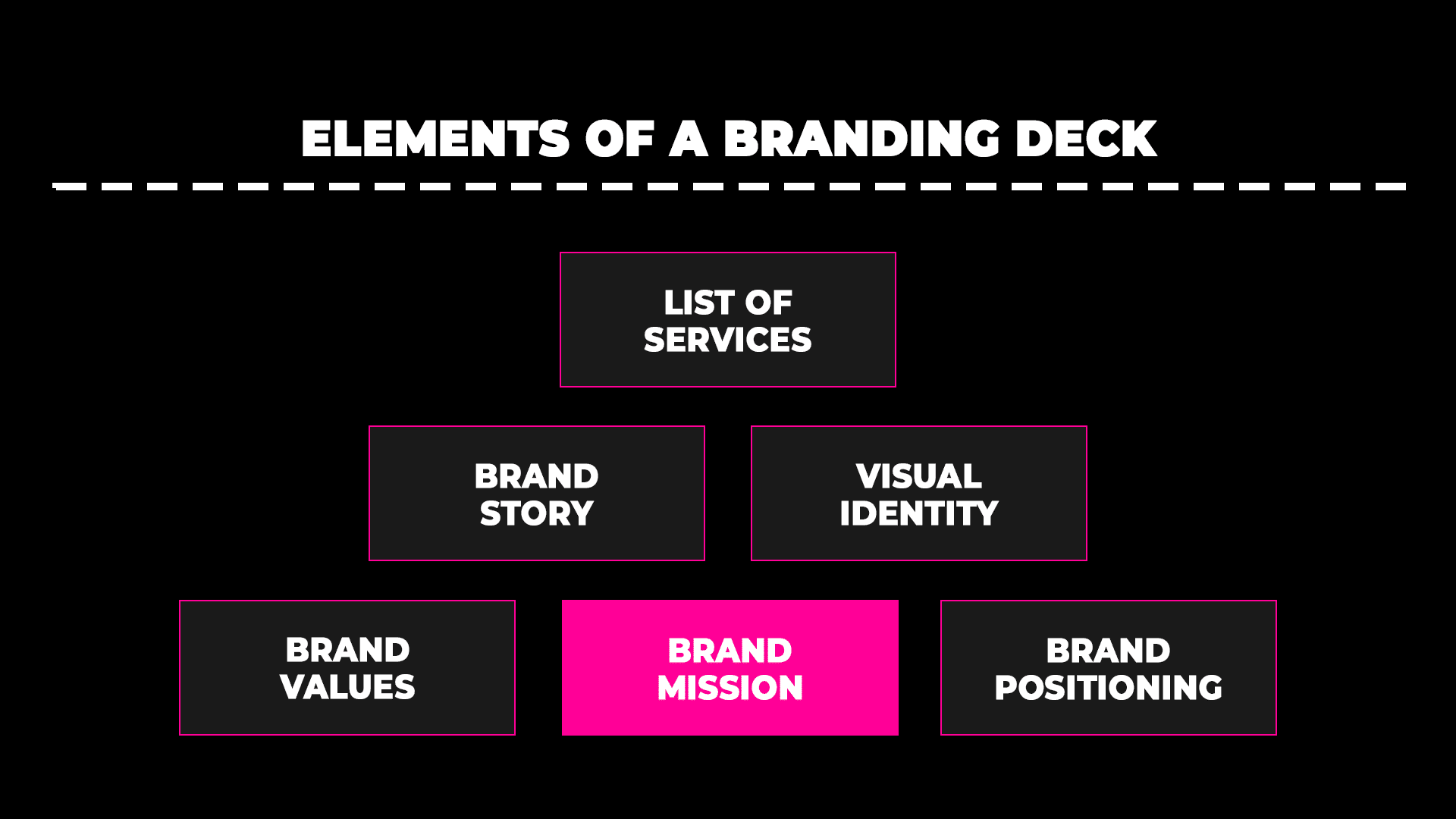what is a brand presentation