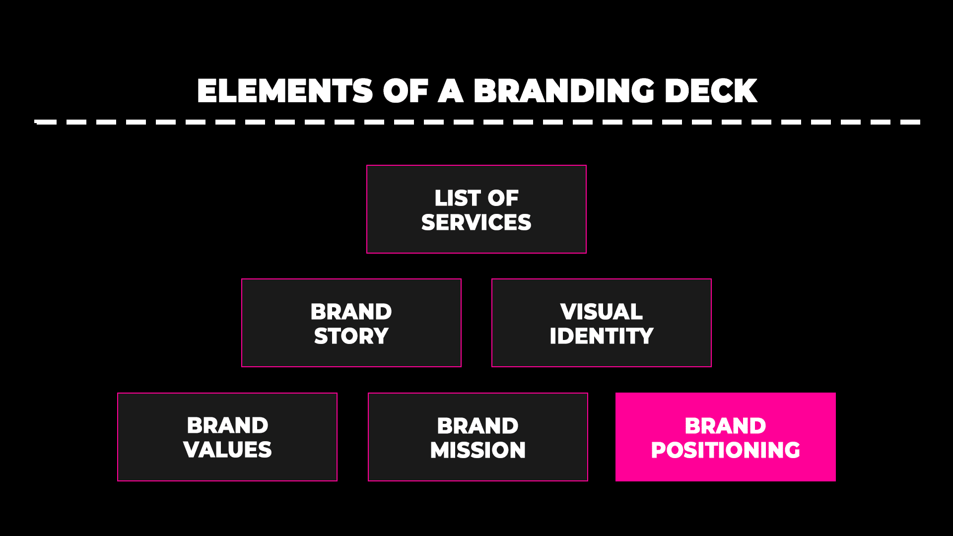 what is a brand presentation