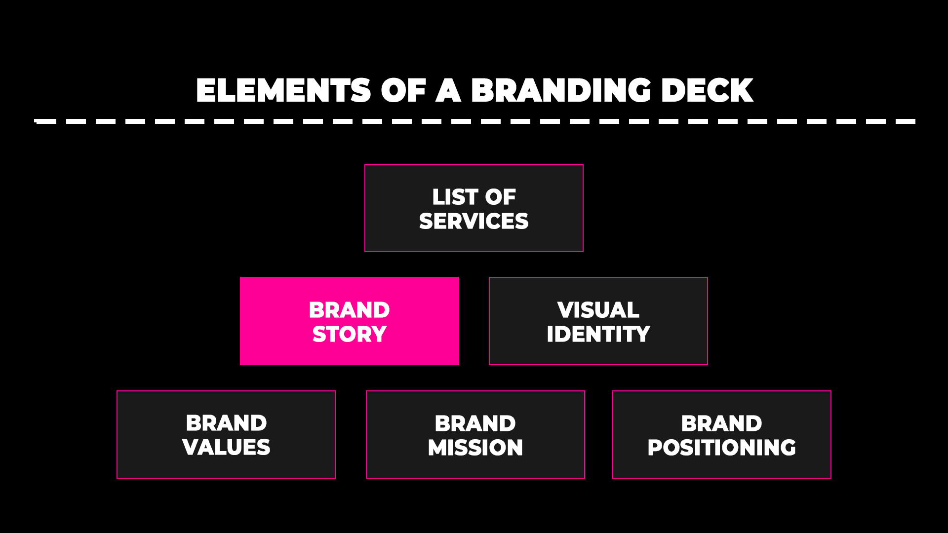brand concept presentation