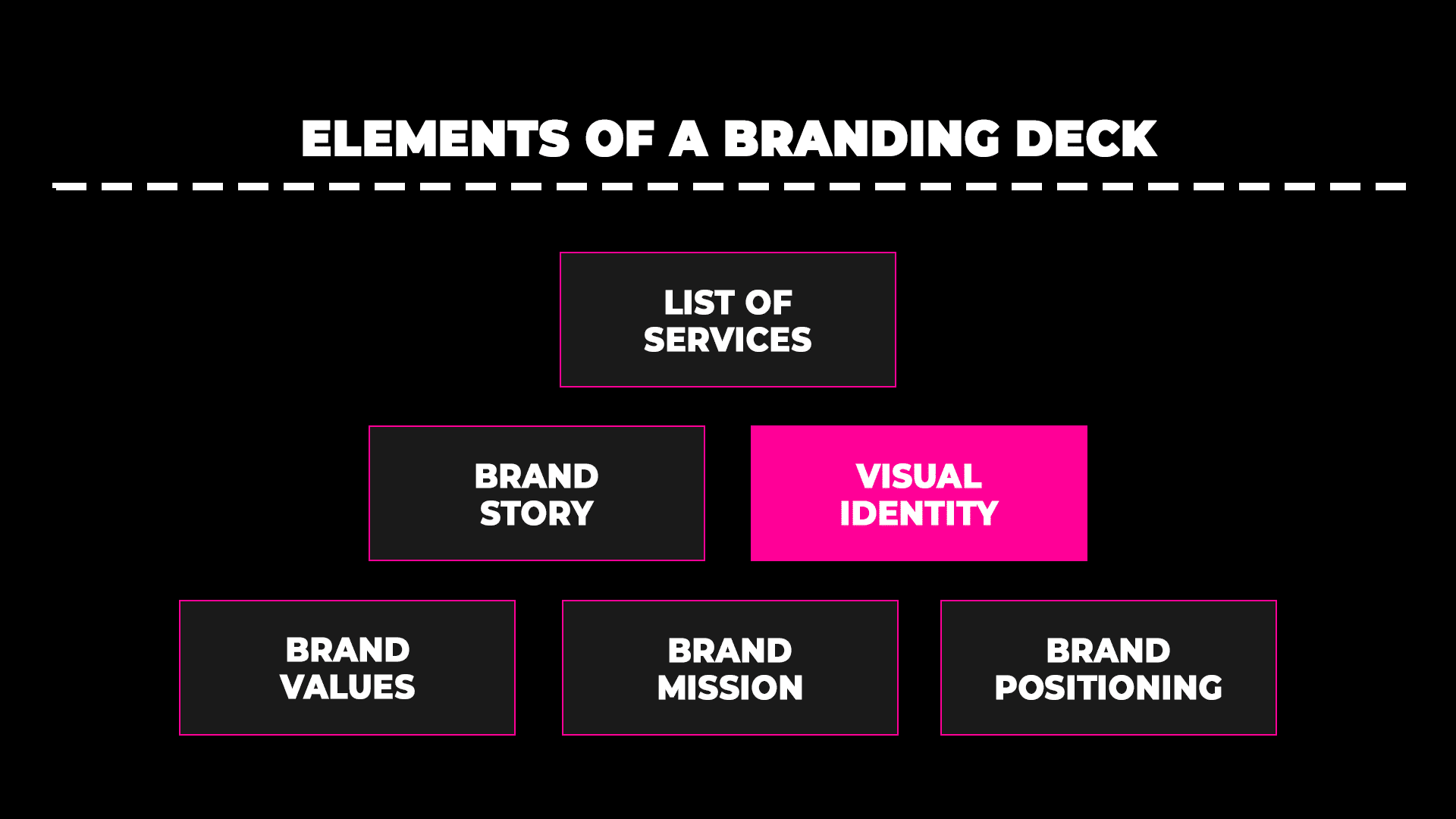 branding presentation