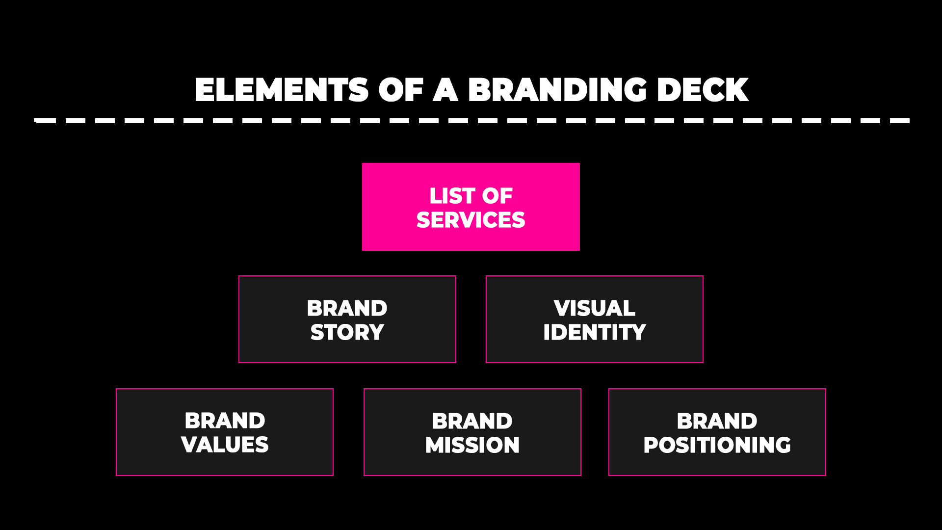 what is branding presentation